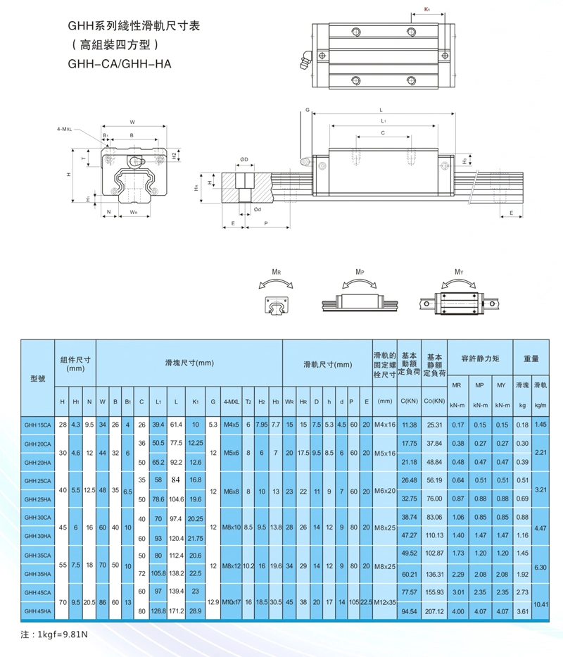 Shac High Precision Linear Guide for CNC Machinery